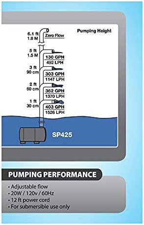 Tetra Pond Statuary Pump 425 GPH for Fountains
