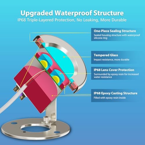 LED Pond Lights 12W RGB Dimmable Underwater Light