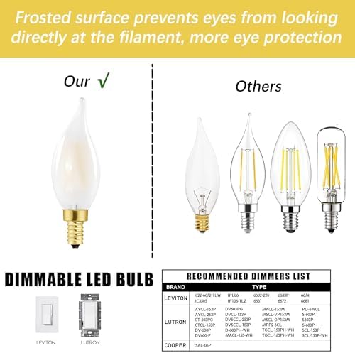 LED Frosted Candelabra Bulbs 4W 6 Pack Dimmable Soft White 3000K