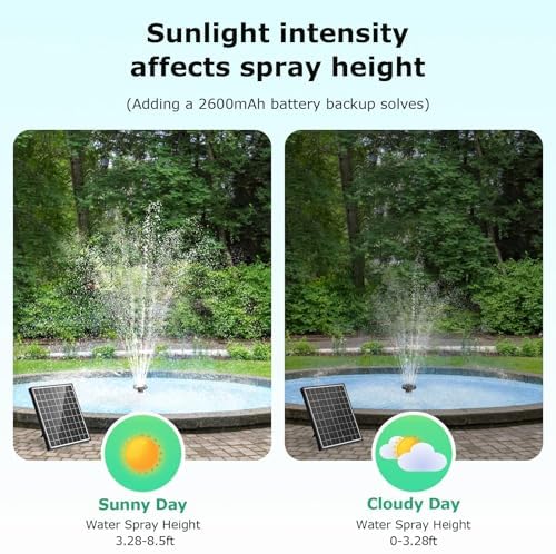 POPOSOAP Solar Fountain Pump 30W 430GPH 66FT Hose