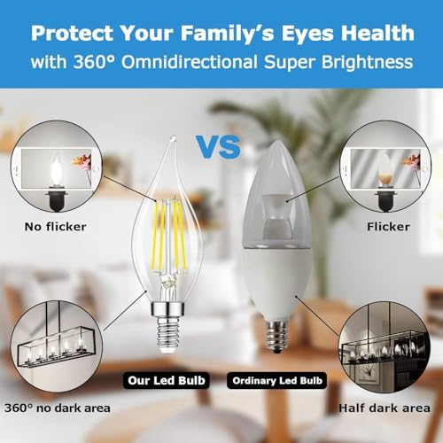 TOBUSA Dimmable E12 LED Bulbs 6W 600lm 5000K Daylight White 6-Pack